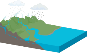What is a Watershed?